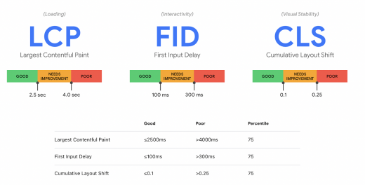 5 Ways to Use Data Forecasting for SEO