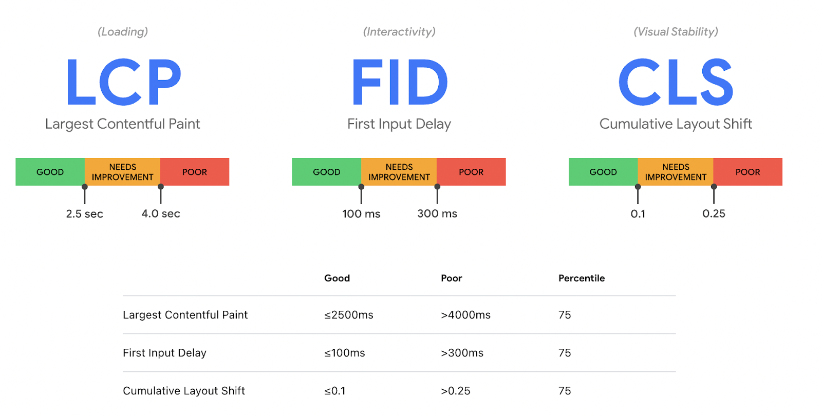 5 Ways to Use Data Forecasting for SEO | DeviceDaily.com