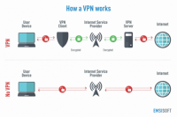 Cybersecurity Tips for Remote Workers