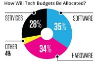 How Do Search Marketers Reach Dozens Of People Influencing One Tech Purchase?