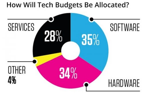 How Do Search Marketers Reach Dozens Of People Influencing One Tech Purchase?