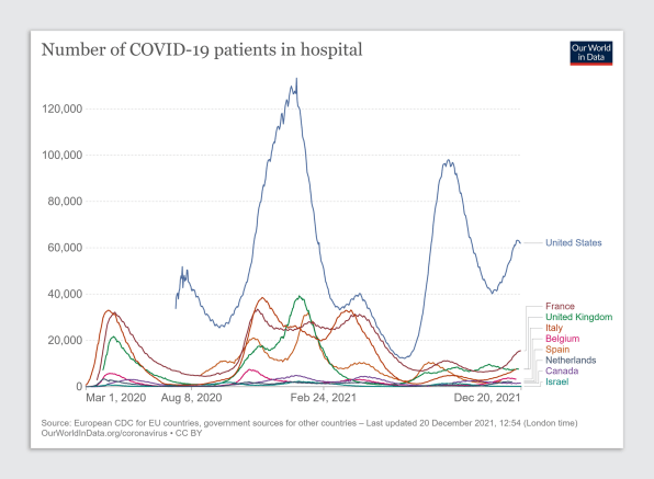 How hospital staff navigate impossible ethical decisions during a COVID surge | DeviceDaily.com