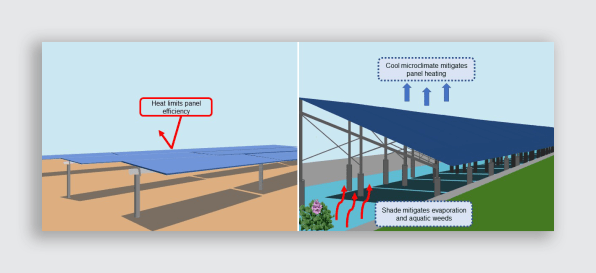 How ‘solar canals’ could help California survive a megadrought | DeviceDaily.com