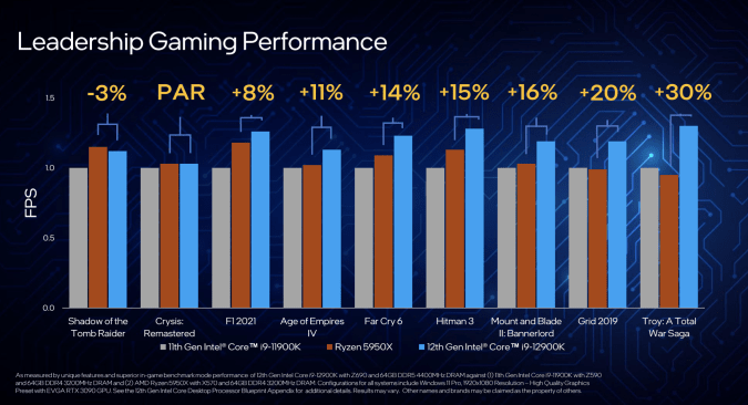 AMD Ryzen 5000 processors fall to all-time lows at Amazon | DeviceDaily.com