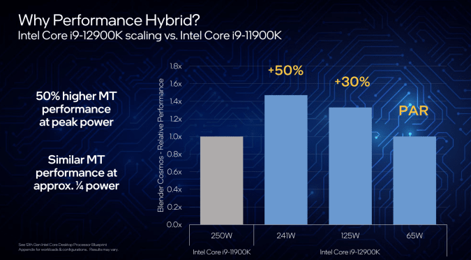 AMD Ryzen 5000 processors fall to all-time lows at Amazon | DeviceDaily.com