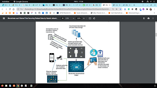 Blockchain in Clinical Trials: Can it Improve Transparency? | DeviceDaily.com