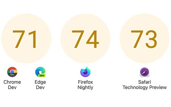 Apple, Google, Microsoft, Mozilla Agree To Solve Top Browsers' Compatibility Issues | DeviceDaily.com