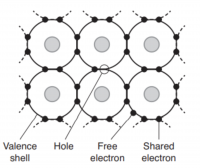 Hitting the Books: How Mildred Dresselhaus’ research proved we had graphite all wrong