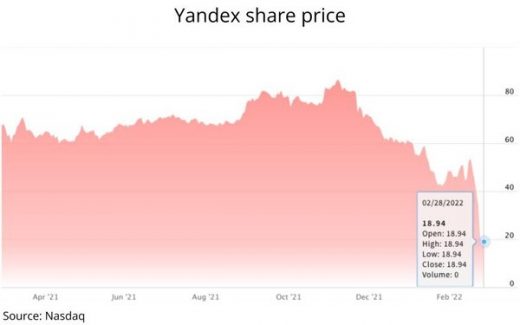 Russian Search Engine Yandex Stock Halted On Nasdaq