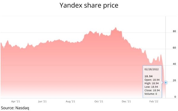 Russian Search Engine Yandex Stock Halted On Nasdaq | DeviceDaily.com