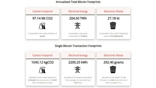 Environmental Impact Of Cryptocurrency