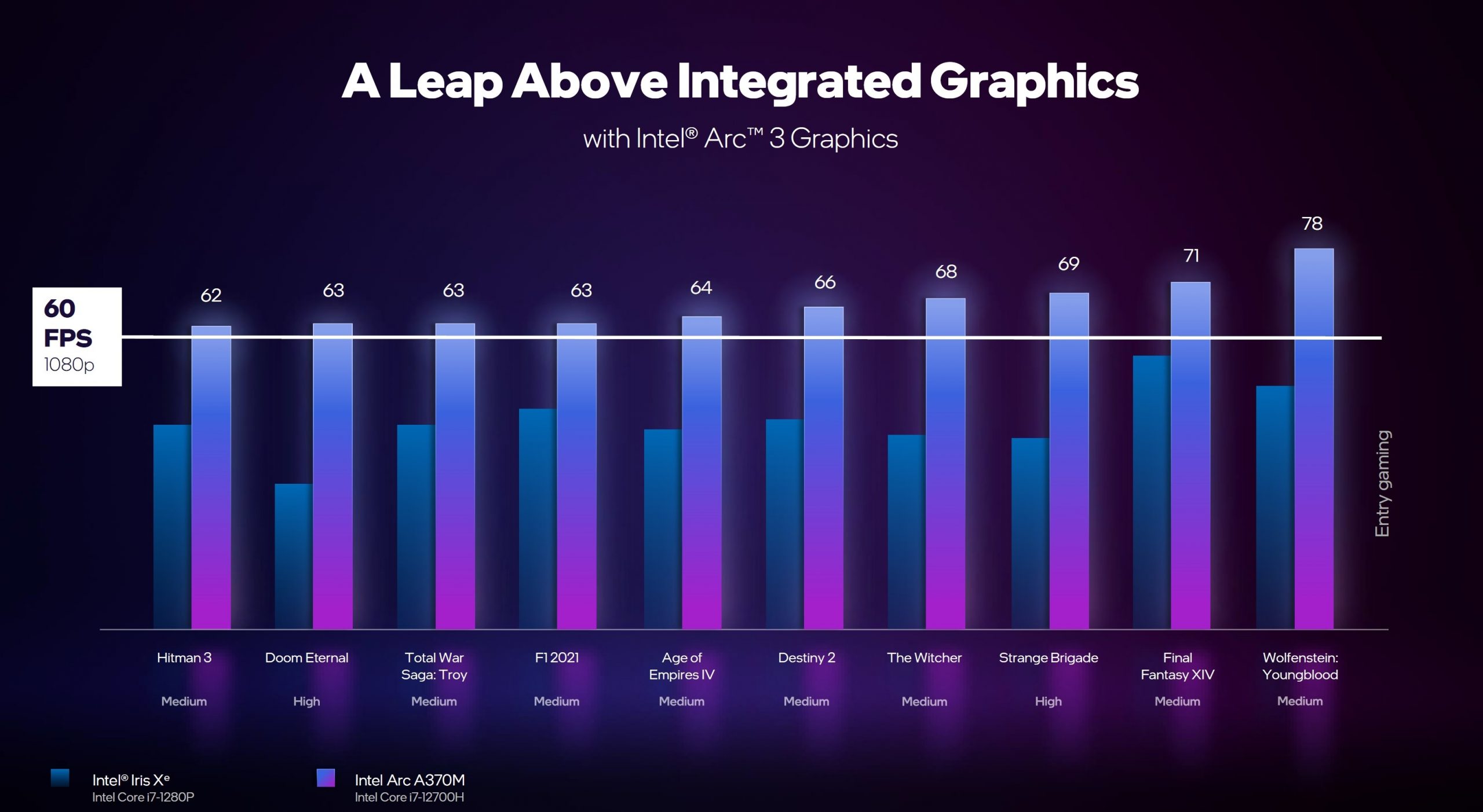 Intel details its first Arc A-series GPUs for laptops | DeviceDaily.com