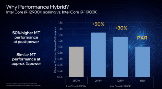 Intel says its new 5.5GHz i9-12900KS is the world’s fastest desktop processor