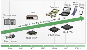 Embedded Systems and the Future | DeviceDaily.com