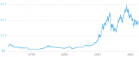 Total Cryptocurrency Market cap back at $2 trillion, Bitcoin price may breakout