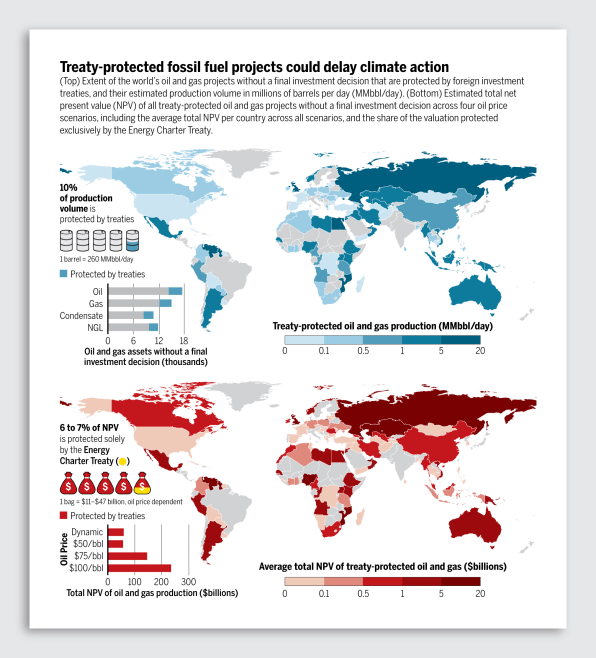 Thousands of fossil fuel projects are protected by treaties. Canceling them could cost countries billions | DeviceDaily.com