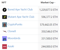 Mutant Ape Yacht Club Hits 32 ETH All Time High Price Floor