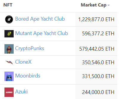 Mutant Ape Yacht Club Hits 32 ETH All Time High Price Floor | DeviceDaily.com