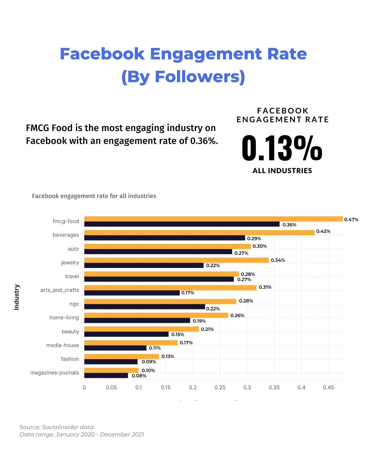 New Study: TikTok Industry Engagement Benchmarks for 2022 | DeviceDaily.com