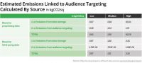 Advertisers Urged To Cut Carbon Footprint: Fifty-Five Analyzes The Data