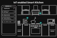 IoT in the Kitchen
