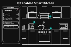 IoT in the Kitchen | DeviceDaily.com