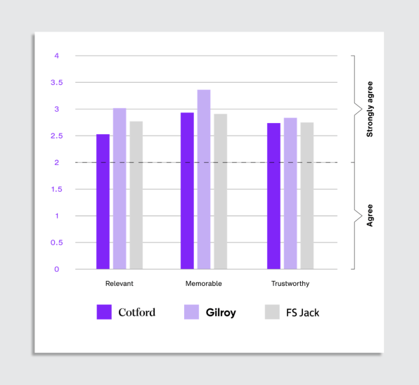 The surprising psychology of fonts | DeviceDaily.com