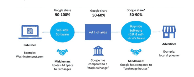 Antitrust bill could force Google, Facebook and Amazon to shutter parts of their ad businesses | DeviceDaily.com