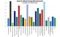Gannett-Owned LOCALiQ Releases 2022 Search Advertising Benchmarks