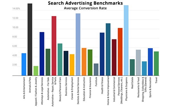 Gannett-Owned LOCALiQ Releases 2022 Search Advertising Benchmarks | DeviceDaily.com