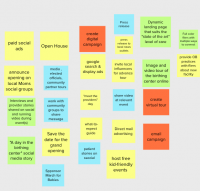 Getting started with the Agile Marketing Navigator: How to hold a successful Brainstorm session