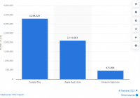 Top Uber App Development Companies and Developers in the USA