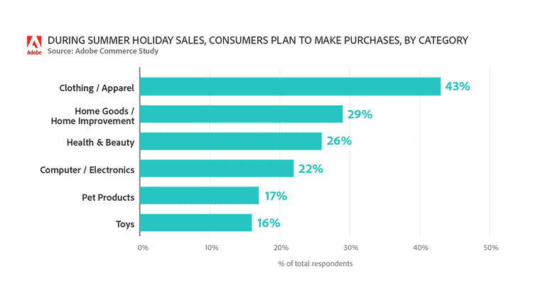 Worsening economy has more shoppers getting online info before making in-store purchases | DeviceDaily.com