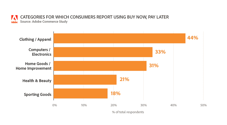 Worsening economy has more shoppers getting online info before making in-store purchases | DeviceDaily.com