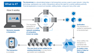 Making Blockchain Testing Truly Cutting-Edge in 2022 and Beyond | DeviceDaily.com