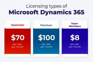 A Complete Guide to Microsoft Dynamics 365 Implementation | DeviceDaily.com