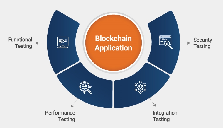 Making Blockchain Testing Truly Cutting-Edge in 2022 and Beyond | DeviceDaily.com