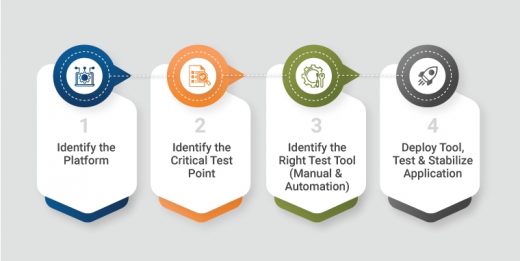 Making Blockchain Testing Truly Cutting-Edge in 2022 and Beyond