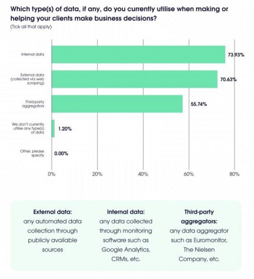 How Alternative Data is Changing the Finance Sector