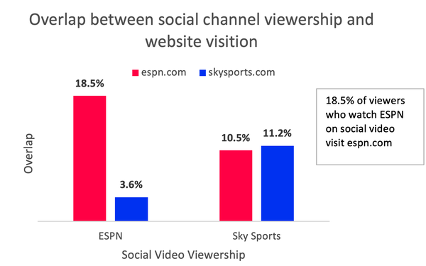 Tubular Labs Moves Beyond Social To Integrate Search Insights, Web Browsing | DeviceDaily.com