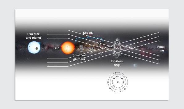 These next-gen telescopes will make the James Webb look like a toy | DeviceDaily.com