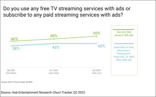 Streaming Ads: Relevance Offsets Load -- Up To A Point | DeviceDaily.com