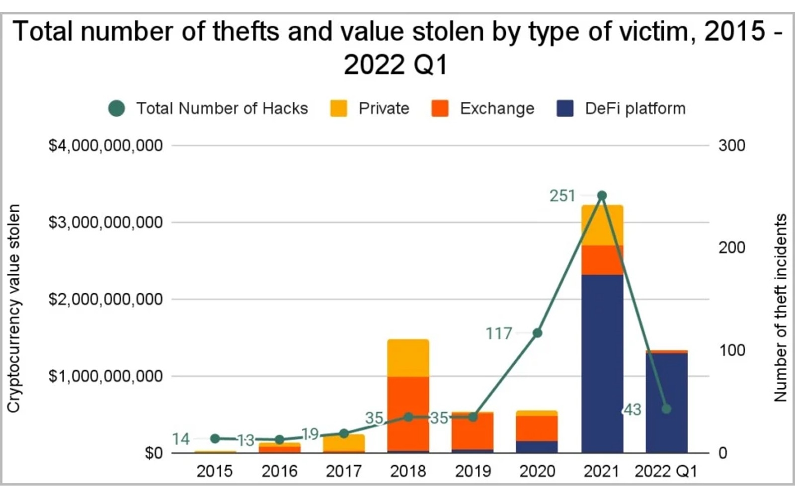 FBI says investors should take precautions before putting money into decentralized finance platforms | DeviceDaily.com