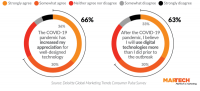 Using customer journey orchestration to engage existing customers during the pandemic