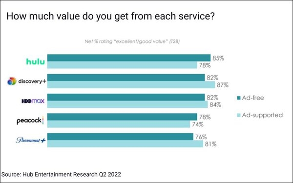 Streaming Ads: Relevance Offsets Load -- Up To A Point | DeviceDaily.com