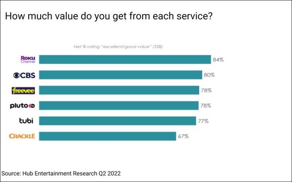 Streaming Ads: Relevance Offsets Load -- Up To A Point | DeviceDaily.com