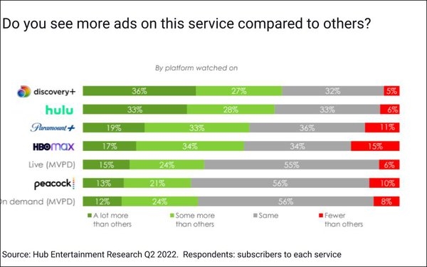 Streaming Ads: Relevance Offsets Load -- Up To A Point | DeviceDaily.com