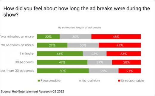 Streaming Ads: Relevance Offsets Load — Up To A Point