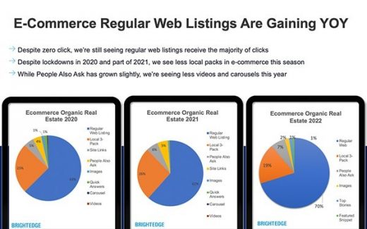 BrightEdge Data Identifies Search And Optimization Patterns For Holiday Season