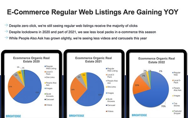 BrightEdge Data Identifies Search And Optimization Patterns For Holiday Season | DeviceDaily.com